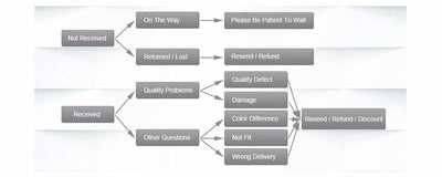 Fashion Gold Color Temperament Female Earrings Oval